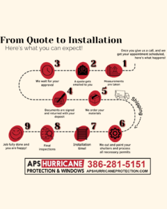 APS Job Timeline